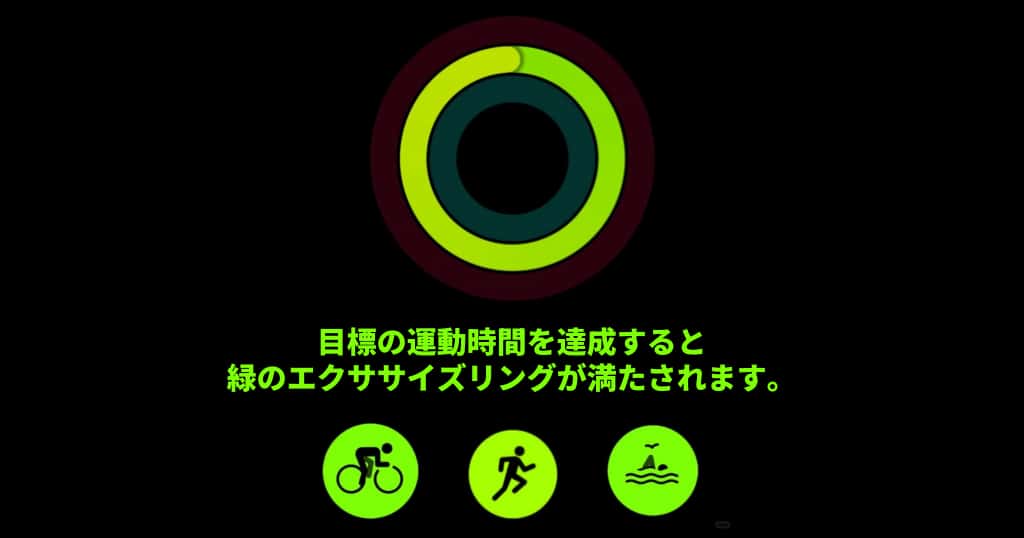 Apple Watchの緑リング（エクササイズリング）が示す運動時間の意味