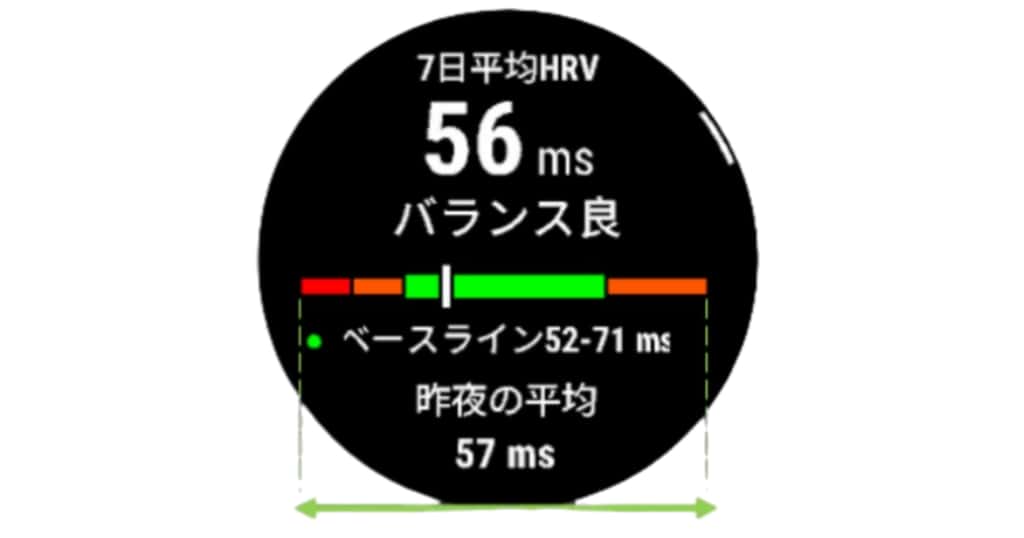 GarminのHRVステータス