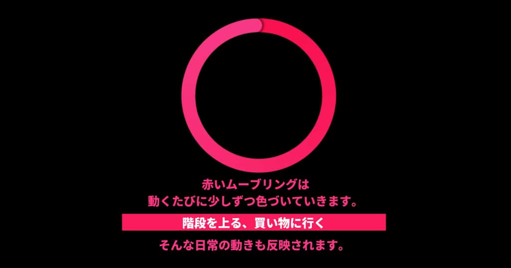 Apple Watchの赤リング（ムーブリング）が示すアクティブカロリーの意味